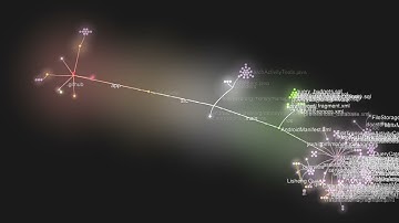 MMEX4Android 2023 source code visualization