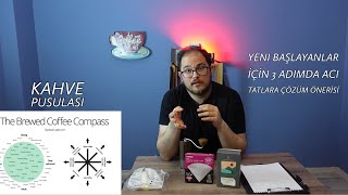 Evde Kahve Demlemeye Yeni Başlayanlar İçin Acı Kahve Sorununa Hızlı 3 Çözüm Önerisi
