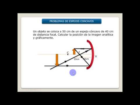 Video: ¿Qué espejos se utilizan para ver la zona de peligro?