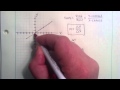 Understanding the Slope of a Line