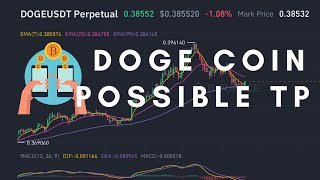 Doge coin possible PRICE prediction by Castro Lanie Etc 171 views 2 years ago 1 minute, 11 seconds