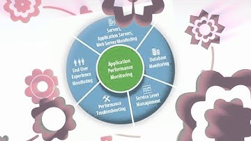 Application Performance Management | Benefits of Application Performance Management