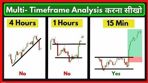 Find Perfect Entry and Exit using Multi Timeframe Analysis | Price lesson Hindi