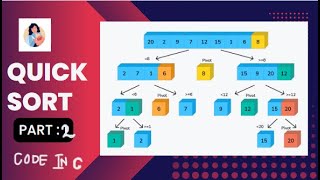 QUICK SORT [PART : 2 ] | CODE IMPLEMENTATION IN C | SORTING ALGORITHMS