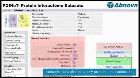 POINeT - Protein Interactome Datasets