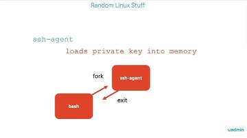 Linux SSH-AGENT and the PassPhrase
