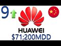 Huawei fue seleccionada como una de las diez mejores marcas más importante de China