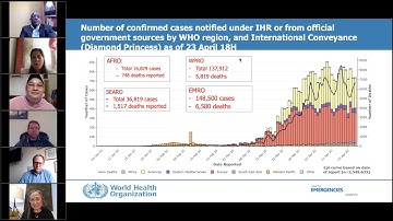 Developing a COVID-19 Research Agenda in Low- and Middle-Income Countries