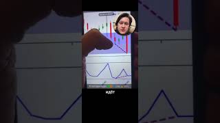 КРИПТА & ФЬЮЧИ ➕ 283% со сделки от ИИ помощника по трейдингу
