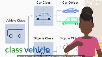 Python 程式語言：Python 類別