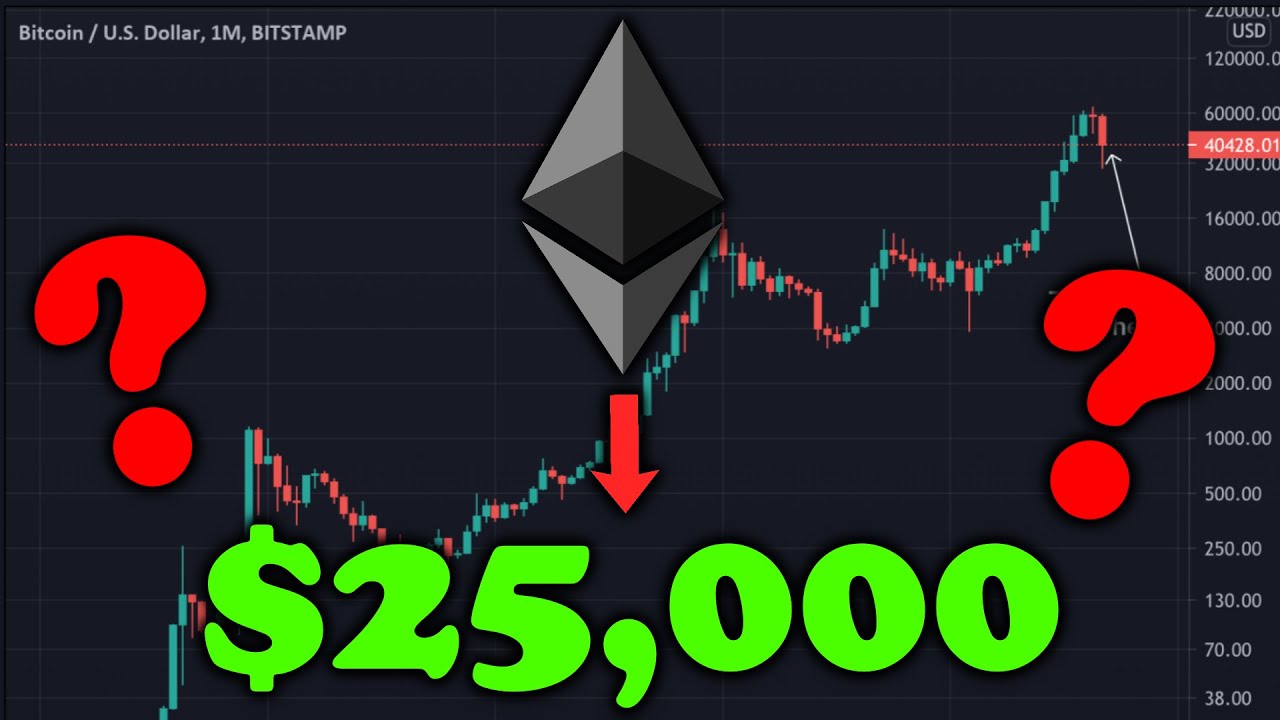 Pump of Bitcoin Aftet halving Plot. Today prediction