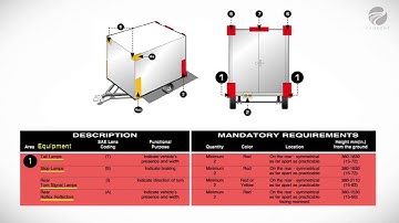 How to Check FMVSS Trailer Lighting Requirements