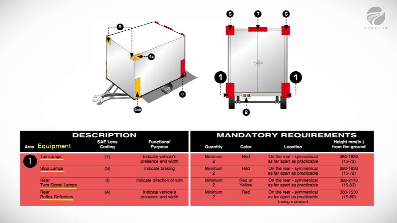 How To Check FMVSS Trailer Lighting Requirements YouTube