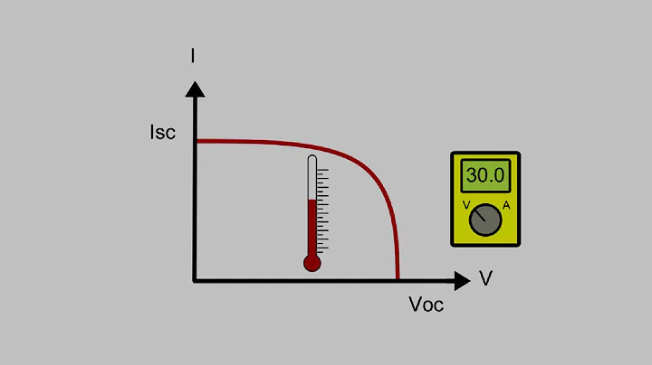 The IV curve - temperature effects
