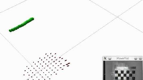 Monocular Visual SLAM using iSAM - checker board