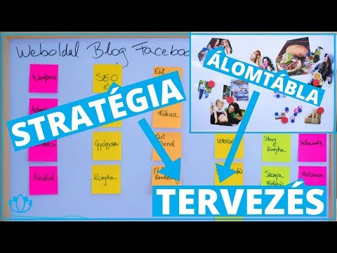 Videó: Mi a stratégiai tervezés általános fókusza?