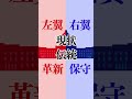 右翼と左翼の違いを1分で解説　右翼 | 左翼 | 政治 #Shorts