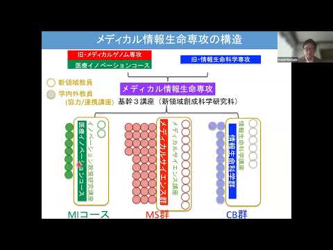 東京大学大学院新領域創成科学研究科メディカル情報生命専攻 - YouTube