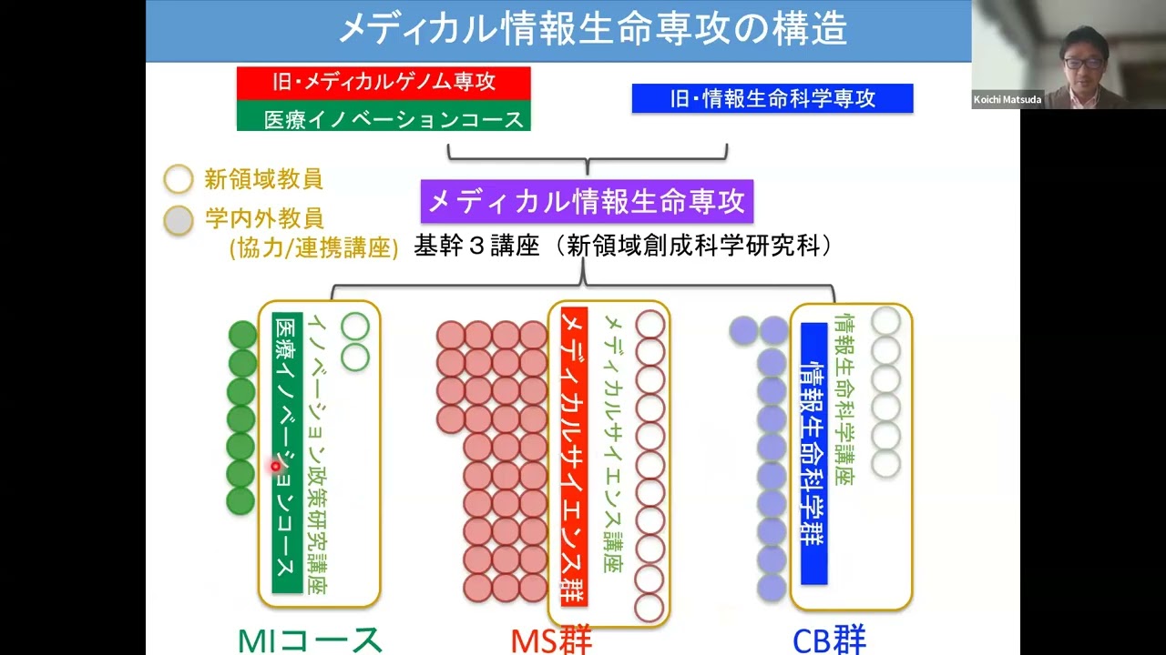 東大院 新領域 メディカル情報生命 過去問解答例 メディカル情報生命専攻について （2027年度入試） - YouTube