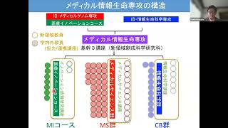 メディカル情報生命専攻について （2027年度入試） - YouTube