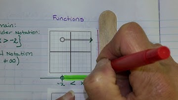 AFDA Domain and Range 1