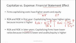 CFA Level I Long Lived Assets Video Lecture by Mr. Arif Irfanullah Part I
