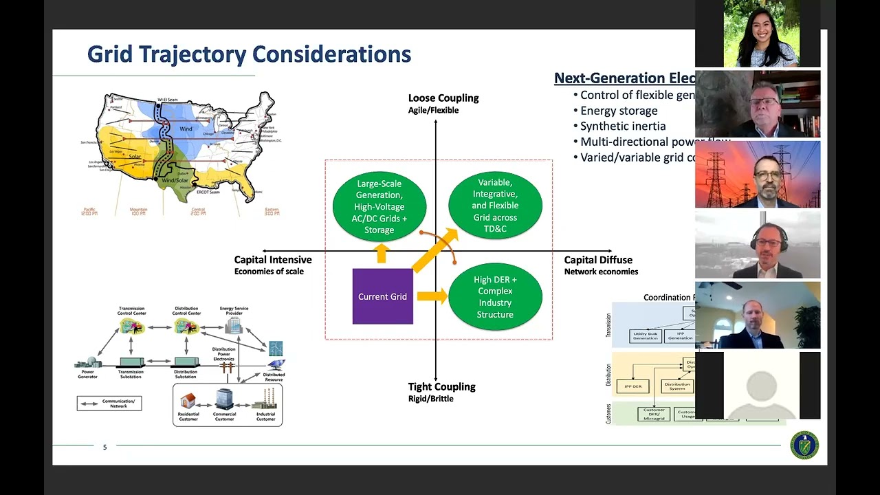 Transmission Time: Making Inter Regional Transmission Easier  Transmission Technology Innovations