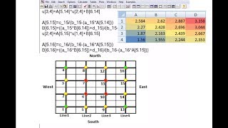 A CFD code to solve a 2D Steady State Heat Transfer By Conduction Using TDMA Finite Volume