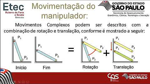 O que são juntas Roboticas?