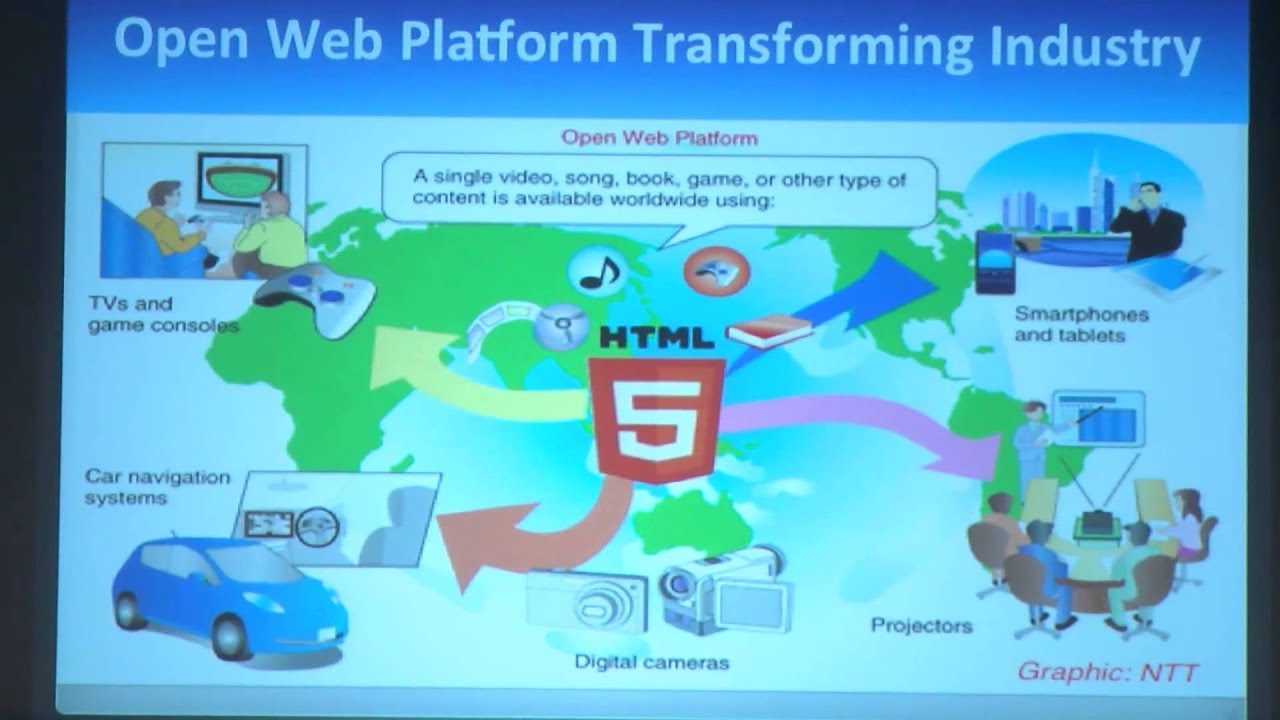 Jeff Jaffe W3c Driving Adoption Of Open Web Standards 10 13 15 Youtube