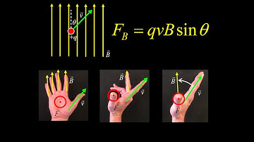 Right hand rule for magnetic force:  illustration of right hand rules using video for examples.