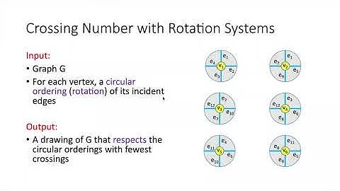 STOC 2022 - A Subpolynomial Approximation Algorithm for Graph Crossing Number in Low-Degree Graphs