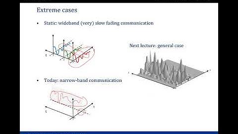 Wireless Communications: lecture 3 of 11 - Narrowband fading