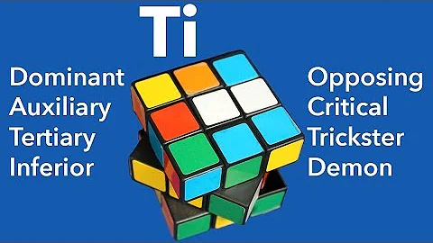 Introverted Thinking in 8 Positions