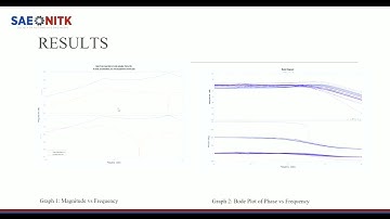 Active Suspension Using Matlab | SAE NITK Project Expo 2022
