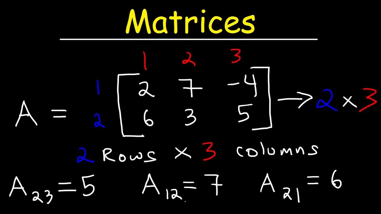 ⁣Intro to Matrices