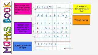 Book expectations - Maths