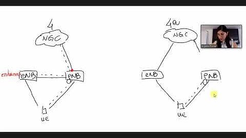 HCIA 5G - lecture 1 Network Architecture