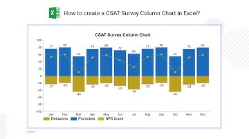 How to Create a CSAT Survey Column Chart in Excel | Customer Satisfaction | NPS | Excel Charts