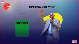 Taariikhda Doorashooyinka Madaxtooyada Somaliland