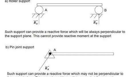 C14 Static equilibrium condition of a rigid body