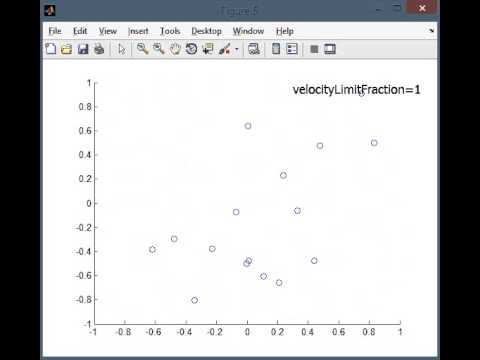 Particle Swarm Velocity Clamping