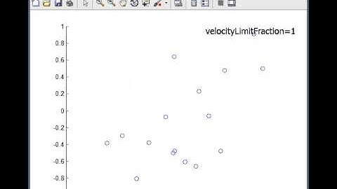 Particle Swarm Velocity Clamping