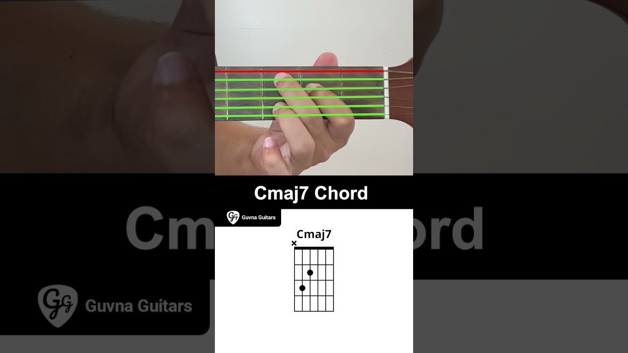 How To Play The Cmaj7 Chord On Guitar - Guvna Guitars
