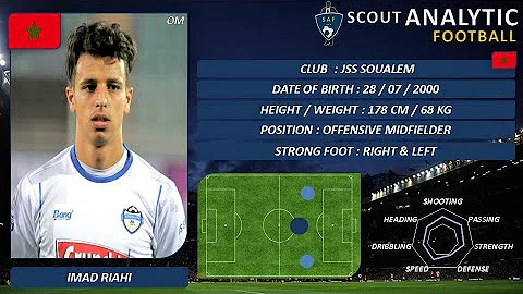 IMAD RIAHI ( 2021 - 2022 ) ( OFFENSIVE MIDFIELDER ...