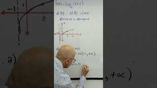 Logarithmic function. Quick analysis. #ProfeniniShorts. Logarithmic function. Quick analysis. #ProfeniniShorts.