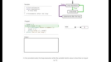 While loop; ch 5, video 1