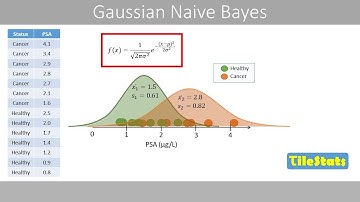 Gaussian naive Bayes - explained with a simple example