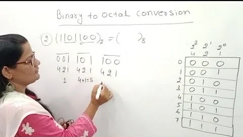 Binary to Octal and Octal to Binary Conversion|Number System Conversion in Hindi