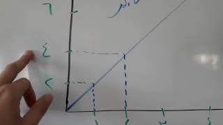 وصف منحنيات الحركة 2  فيزياء عاشر   أ  محمد خلة 1